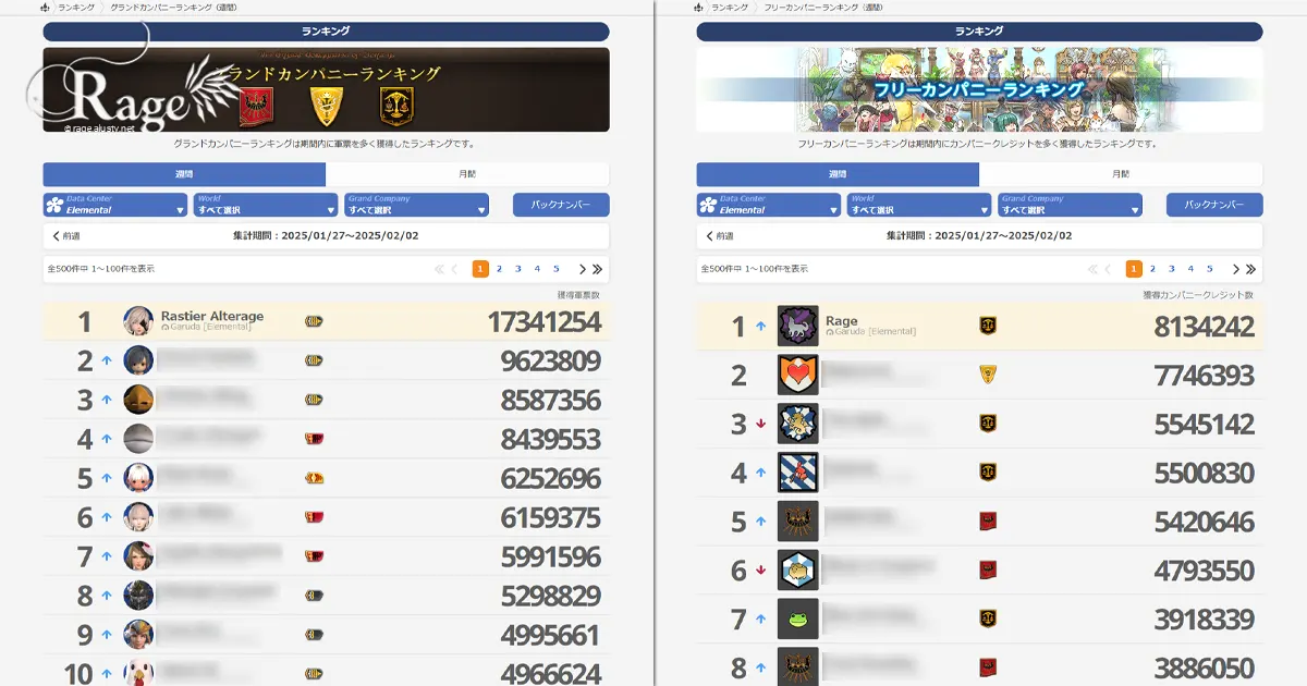 グランドカンパニーランキングでDC一位になりました。