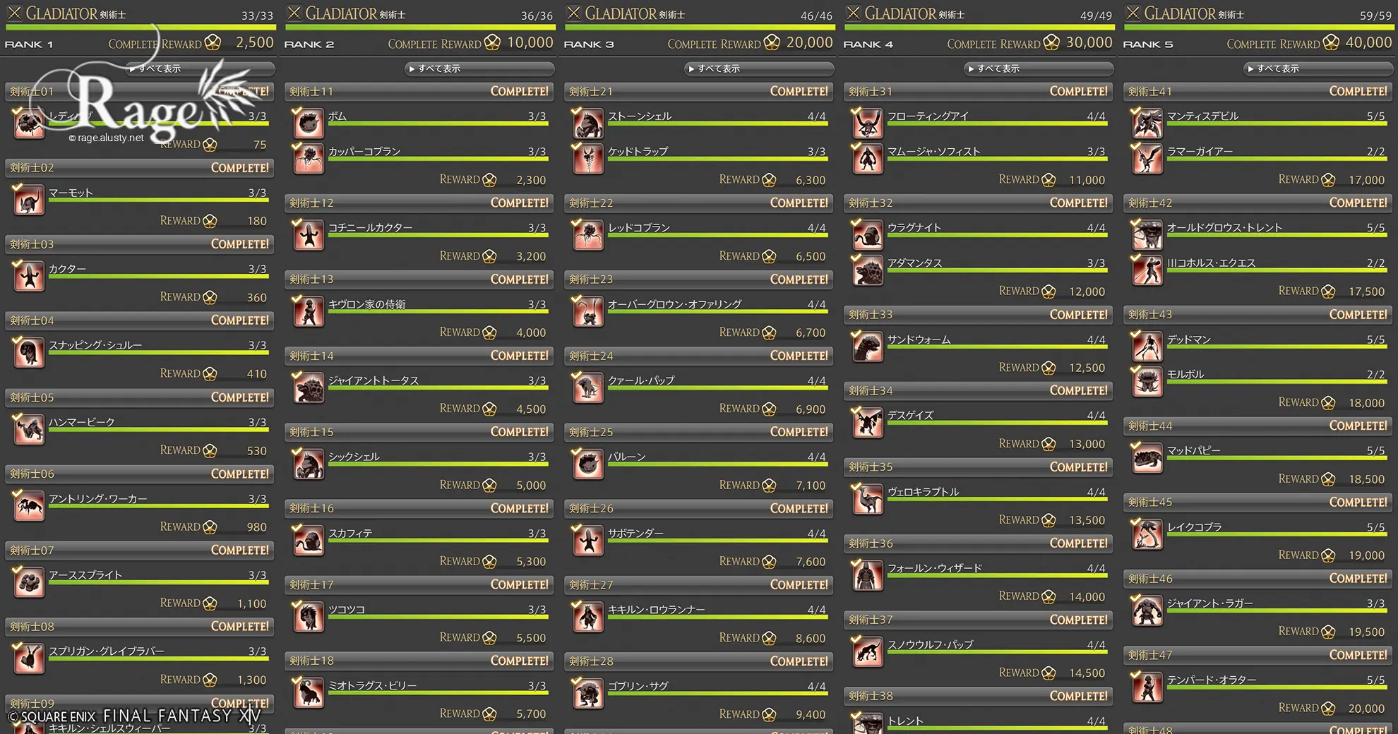  討伐手帳の討伐対象まとめ（クラス別：剣術士編）
