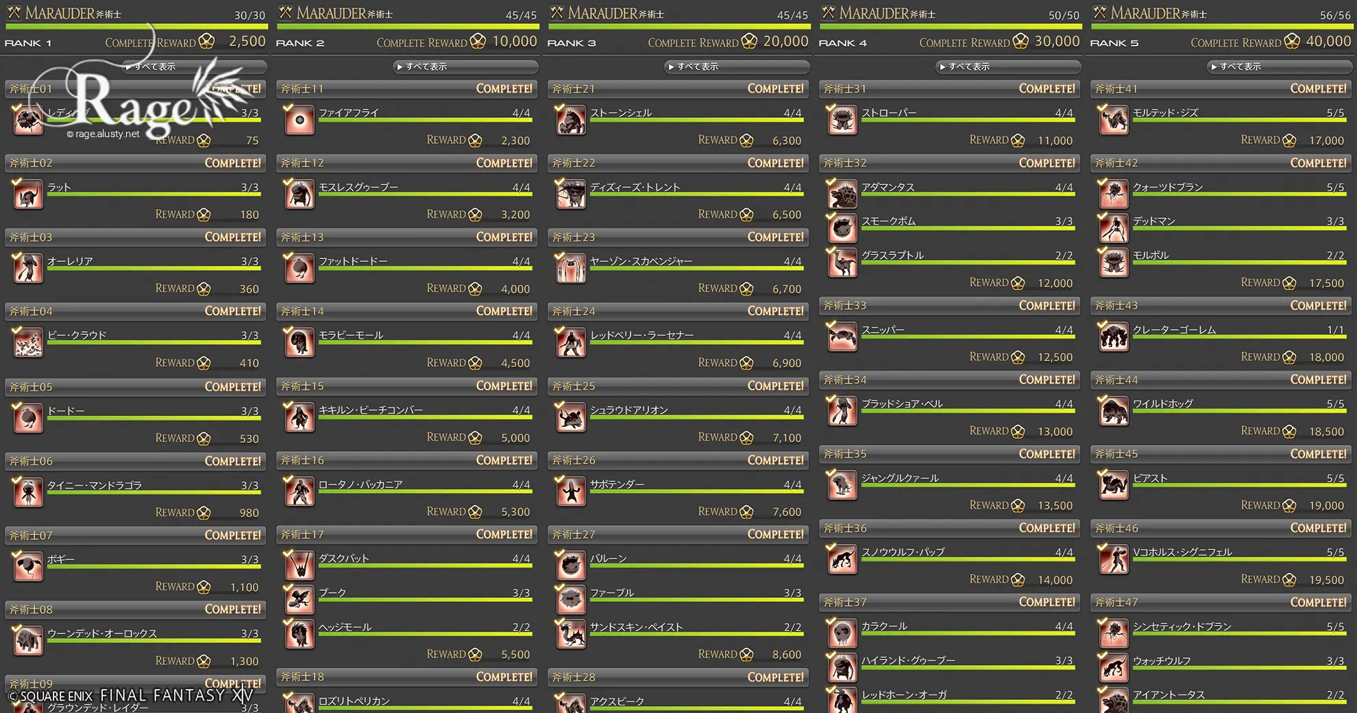  討伐手帳の討伐対象まとめ（クラス別：斧術士編）
