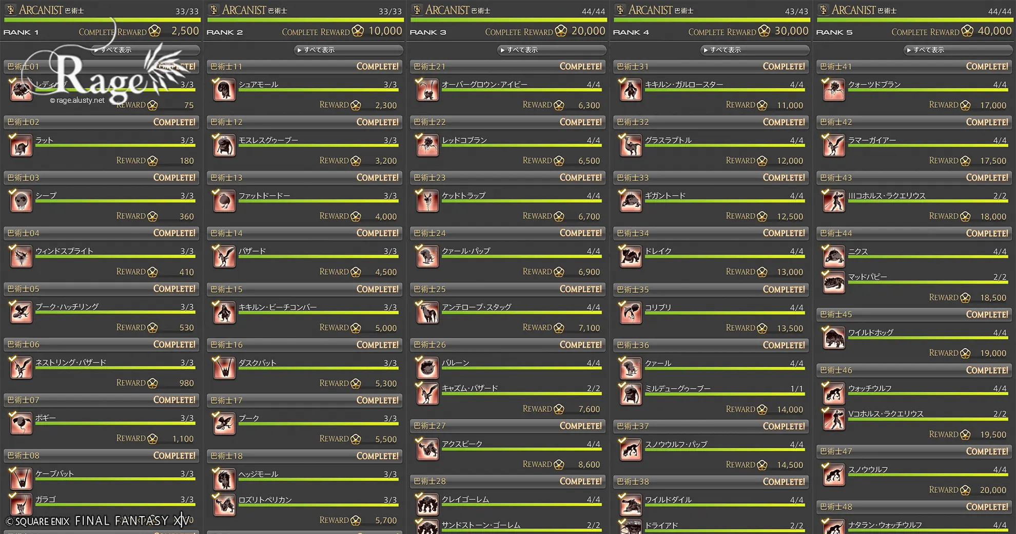  討伐手帳の討伐対象まとめ（クラス別：巴術士編）